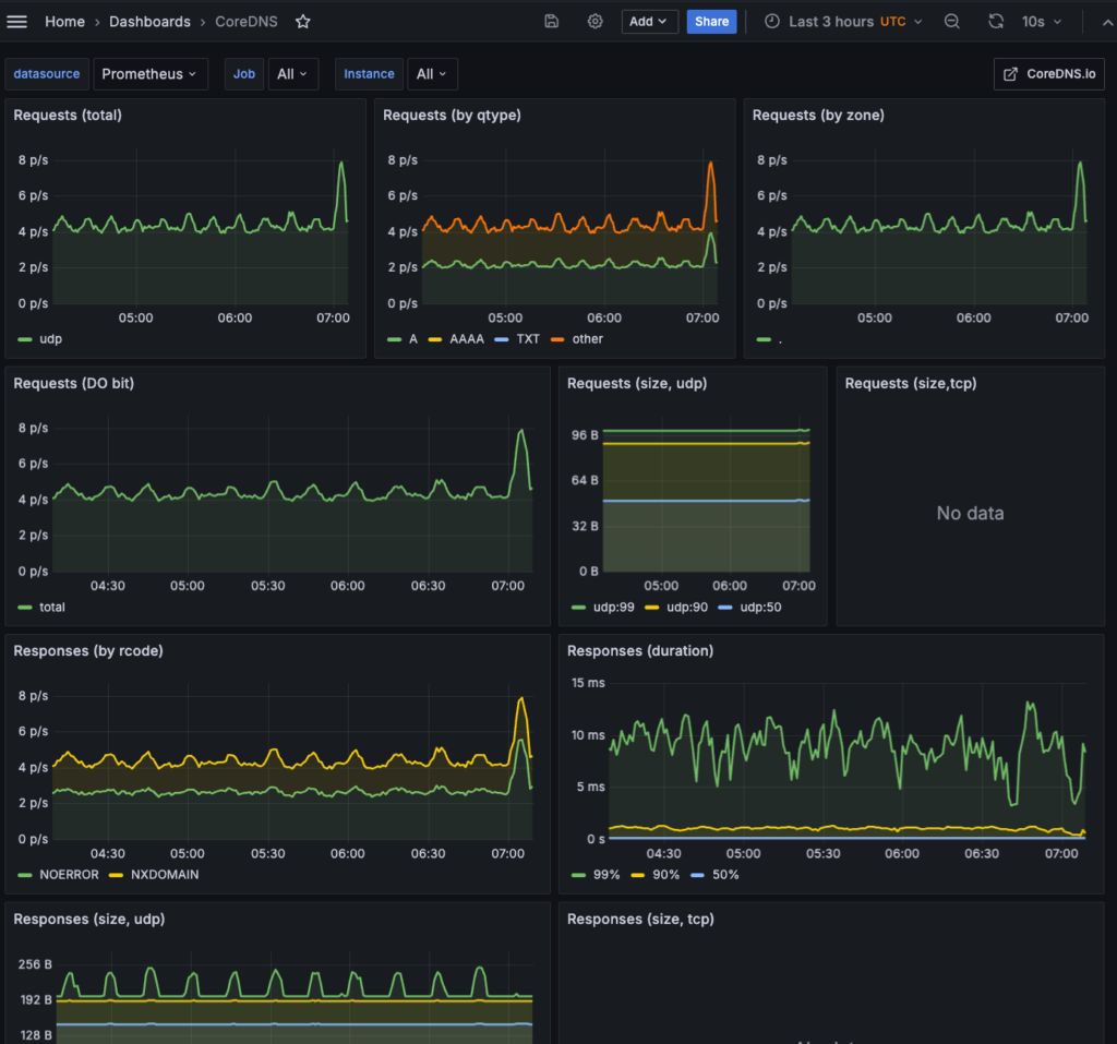 Audit DevOps