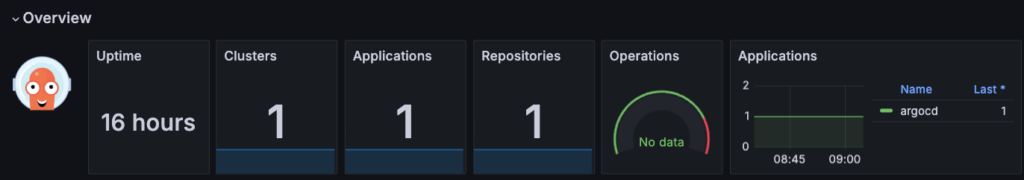 DevOps ArgoCD