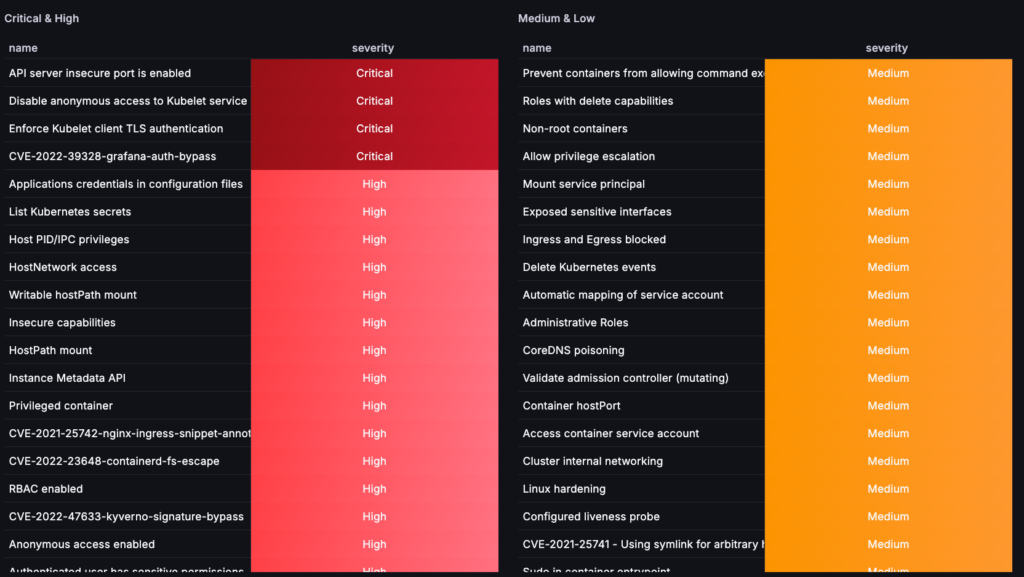 Sécurité Cloud Infogérance